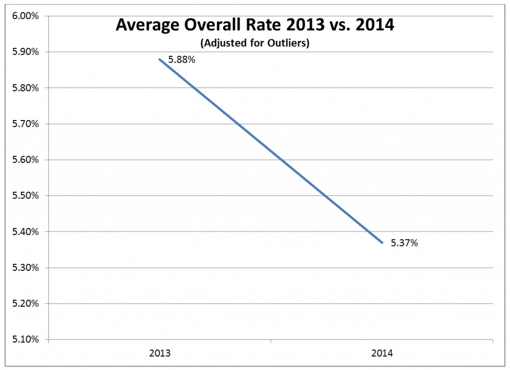 2014-Average-Overall-Rate