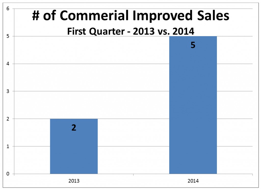 2014-FirstQuarter-Commercial