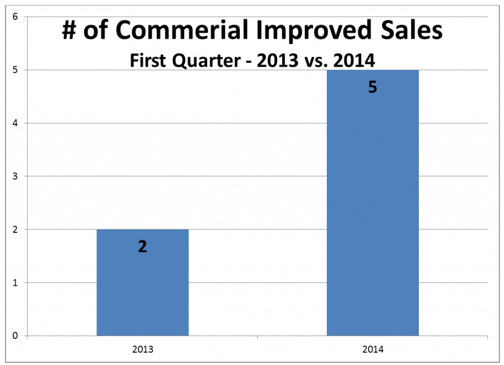 2014-FirstQuarter-Commercial
