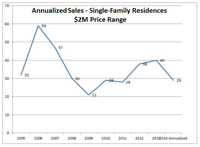 annualized-sales-smr-2million