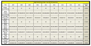 Single-Family-Home-Sales-June-30,-2015-YTD