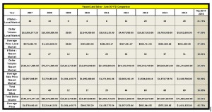 Vacant-Land-Sales-June-30,-2015-YTD