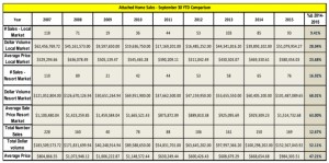 Attached-Home-Sales