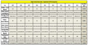 Single-Family-Home-Sales