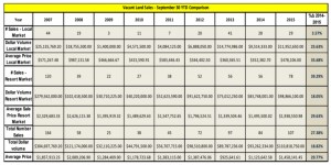 Vacant-Land-sales