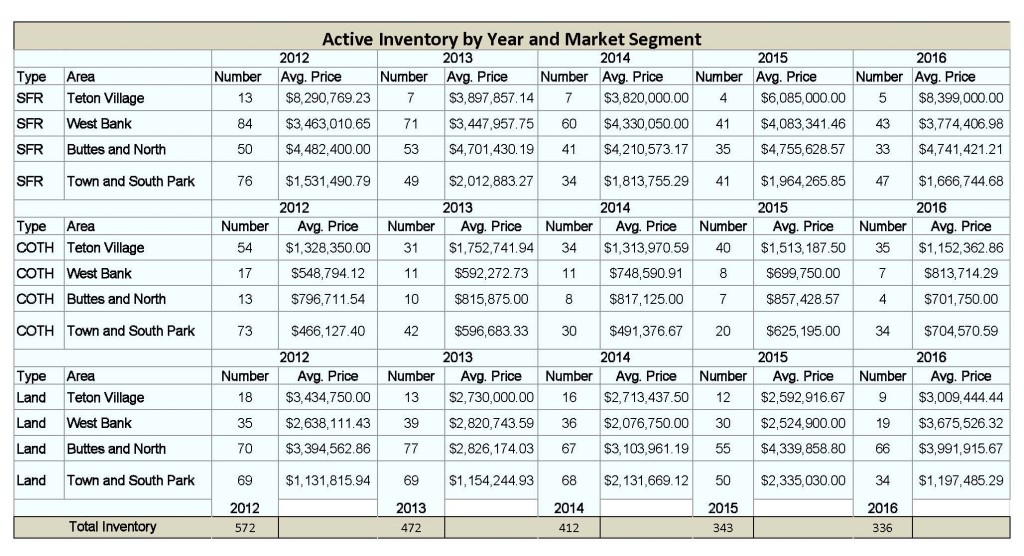 Active-Inventory-Year-End-2015