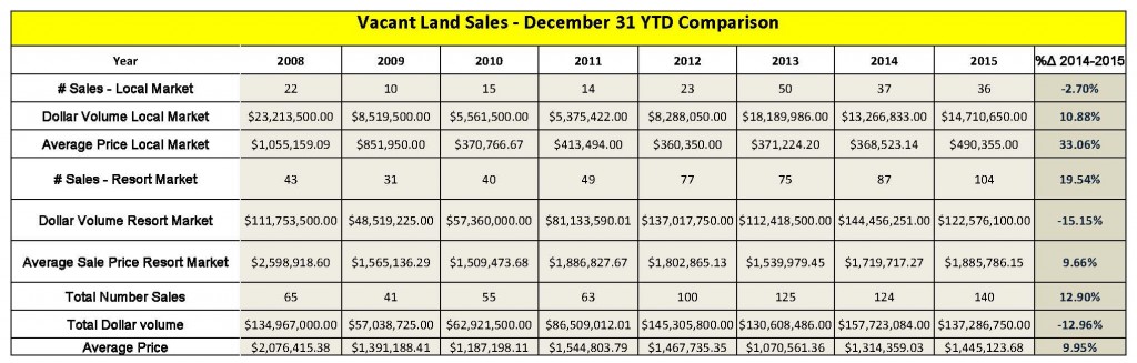 Vacant-Land-Year-End-2015