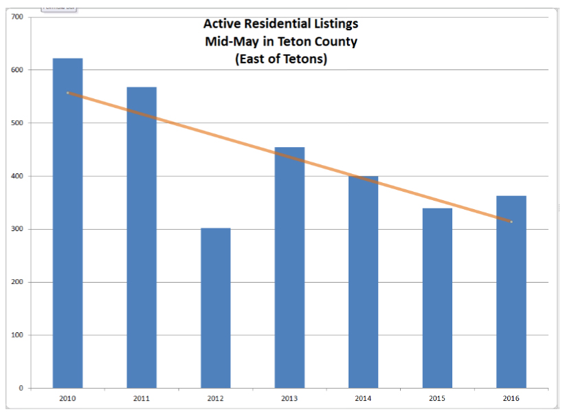 Active-Residential-Listings