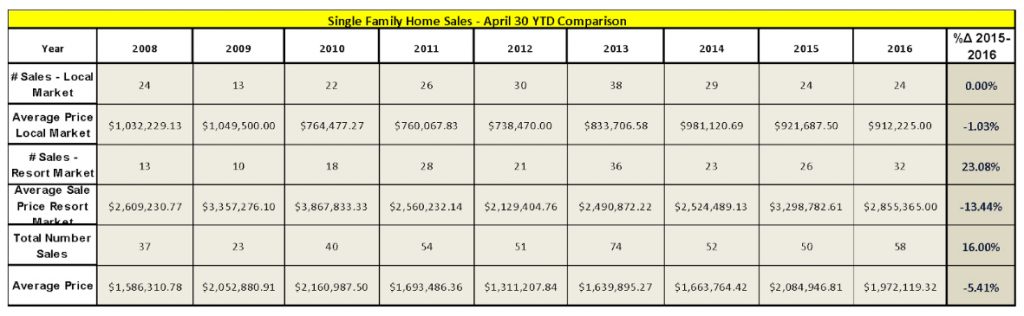 Single-Family-Home-Sales-Trends