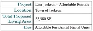 affordable-rentals-chart