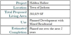 hidden-hollow-chart