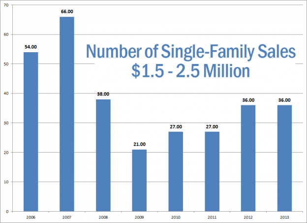 Introducing the 2 Million Series