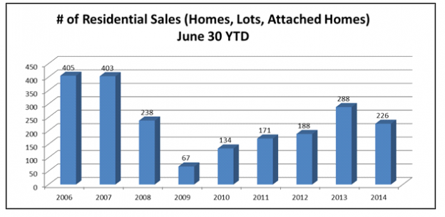 Market Update – Half Year 2014