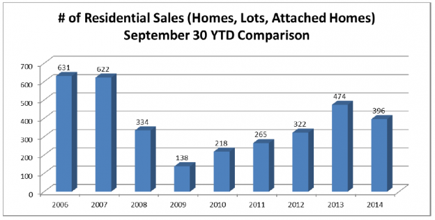 Jackson Hole Real Estate Market Update – Third Quarter 2014