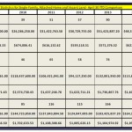 Combined Statistics for Single‐Family, Attached‐Home and Vacant Land ‐ April 30 YTD Comparison