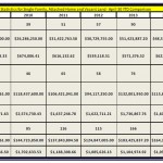 Combined Statistics for Single‐Family, Attached‐Home and Vacant Land ‐ April 30 YTD Comparison