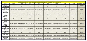 Combined Statistics for Single‐Family, Attached‐Home and Vacant Land ‐ April 30 YTD Comparison