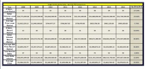 Single-Family Home Sales Trends Through April 2015