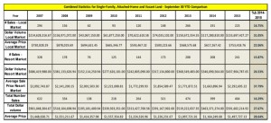 Combined-Statistics-for-Single-Family,-Attached-Home-and-Vacant-Land---September-30-YTD-Comparison