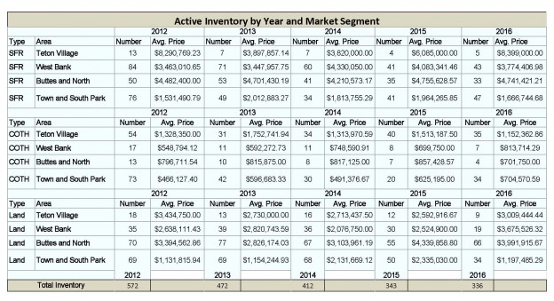 Year End Market Update 2015