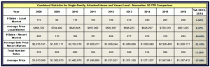 market update november 2016