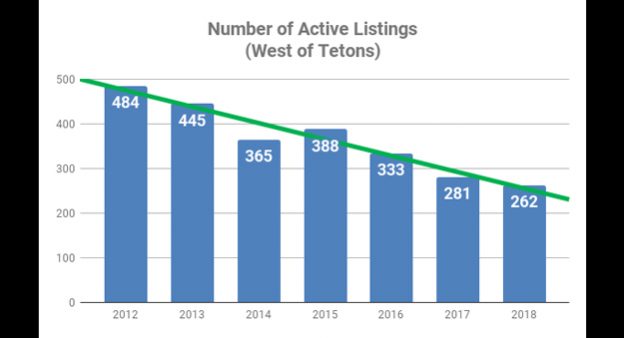 Year End Market Update 2018