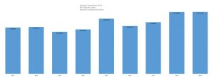 Avg Transaction Price