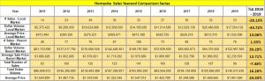 Homesite Sales