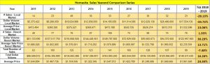 Homesite Sales