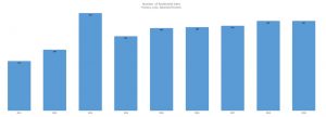 Residential Sales