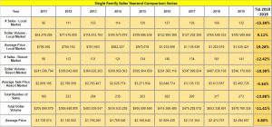 Single Family Sales