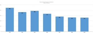 Year End Active Inventory