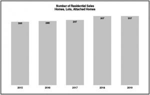 Sales Graph