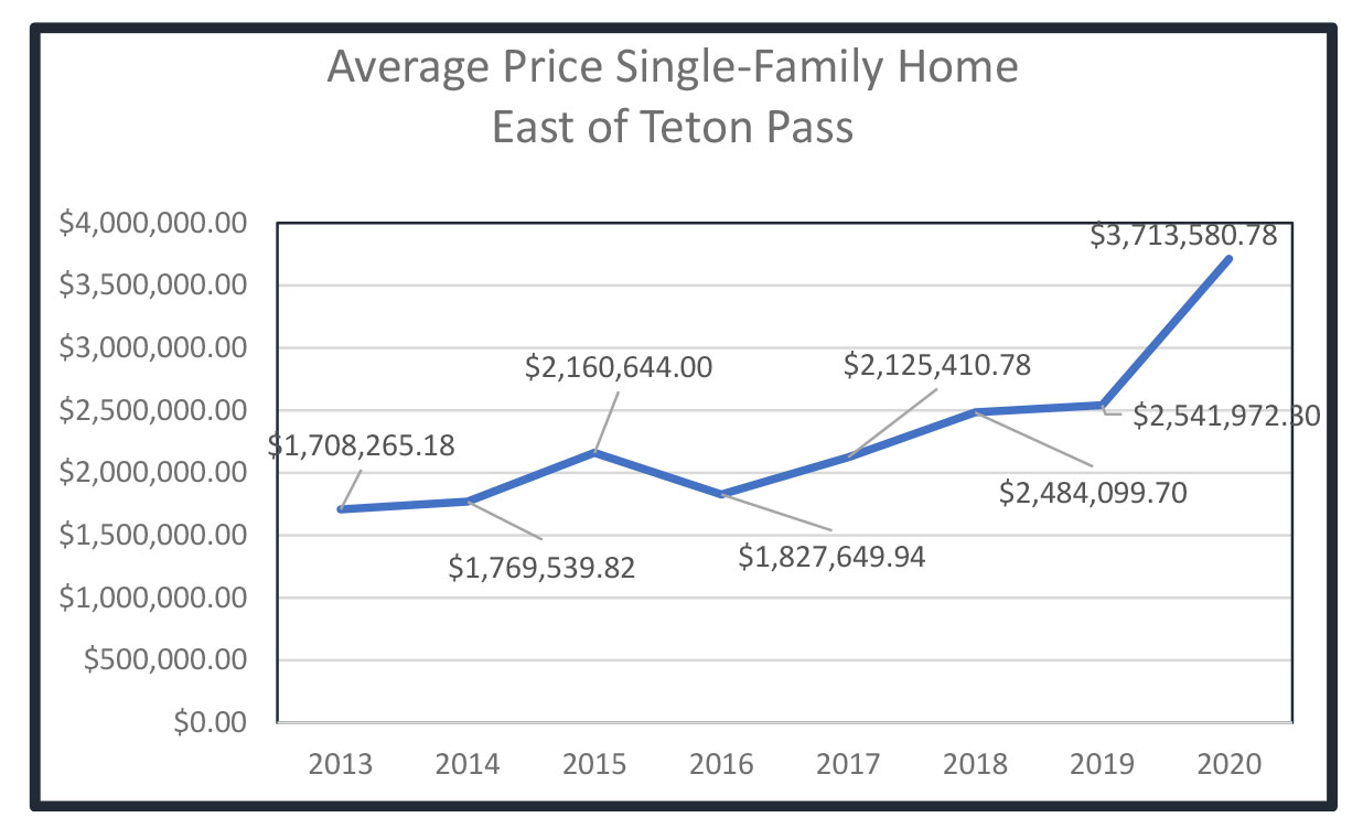 Year End Market Update 2020