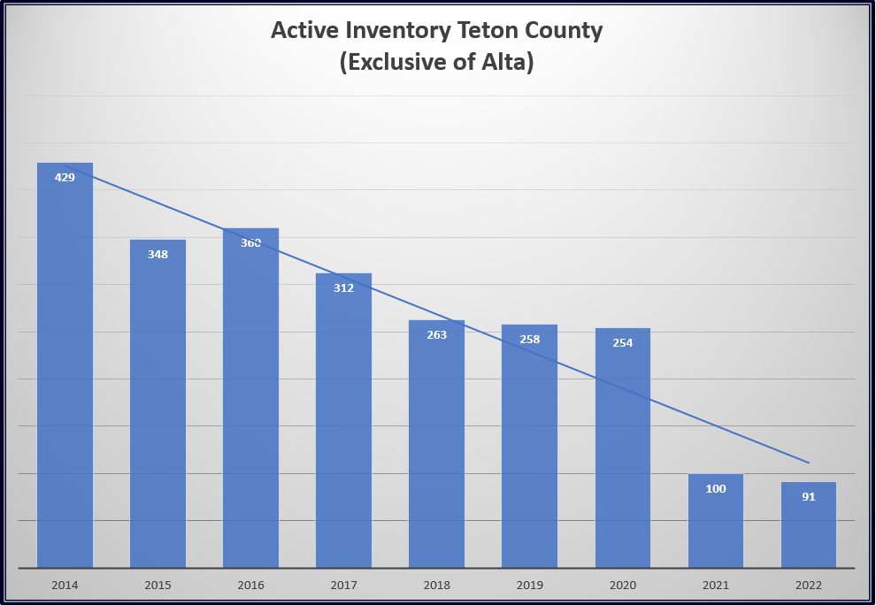 YEAR END MARKET UPDATE 2021